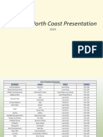 North Coast Presentation 2024 New