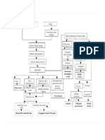 pathway mastoiditis