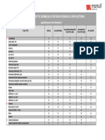 CHEMICAL COMPATIBILITY TABLE 2013 Graphical Review Part 3