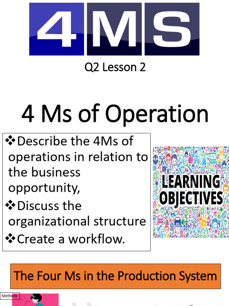 Q2 lesson 2 the 4ms of operation pdf employment human resources