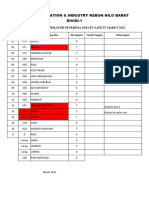 Daftar Nama Operator Penerima Sepatu Safety Maret'23