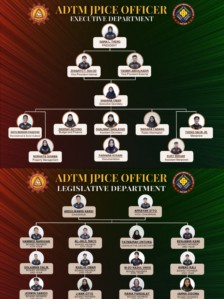 SSG Organizational Structure Overview | PDF