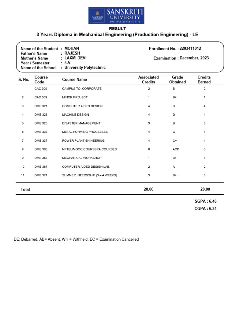 Student Marsheet | PDF