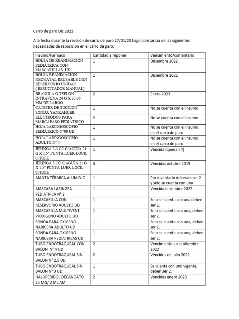 Carro de Paro Enero 2023 PDF Primeros auxilios Medicina CLINICA