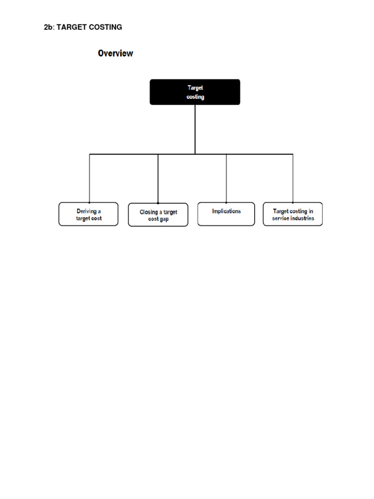 Target costing notes for students pdf