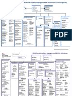 Organigramme DRAC NOUVELLE-AQUITAINE - 07 Avril 2023