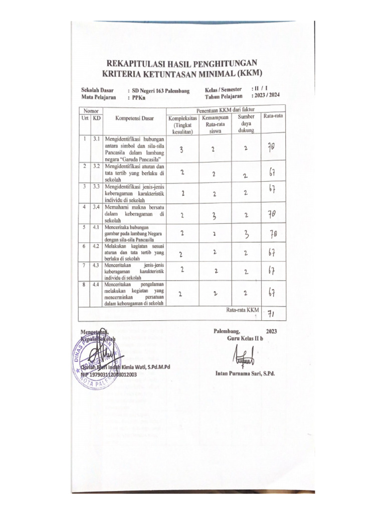 Rekapitulasi Hasil Penghitungan Pdf