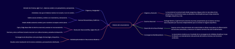 Mind Map | PDF