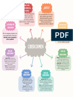 Gráfico Mapa Mental Proyecto Creativo Colorido