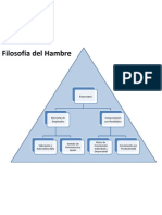 Diagrama de Pirámide - Filosofía del Hambre