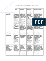 Cuadro Descriptivo: Excepciones Previas No Penales Del COGEP