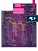 ADITIVOS Mapa Conceptual