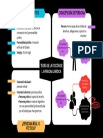 Teoría de La Ficción de La Persona Jurídica