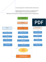 Punto Organigrama