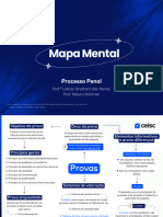 Processo Penal I Mapa Mental 37° Exame Da OAB