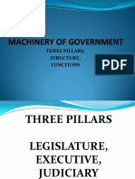 Machinery of Govt
