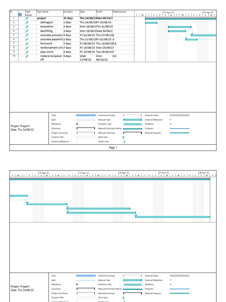 Project 1 | PDF