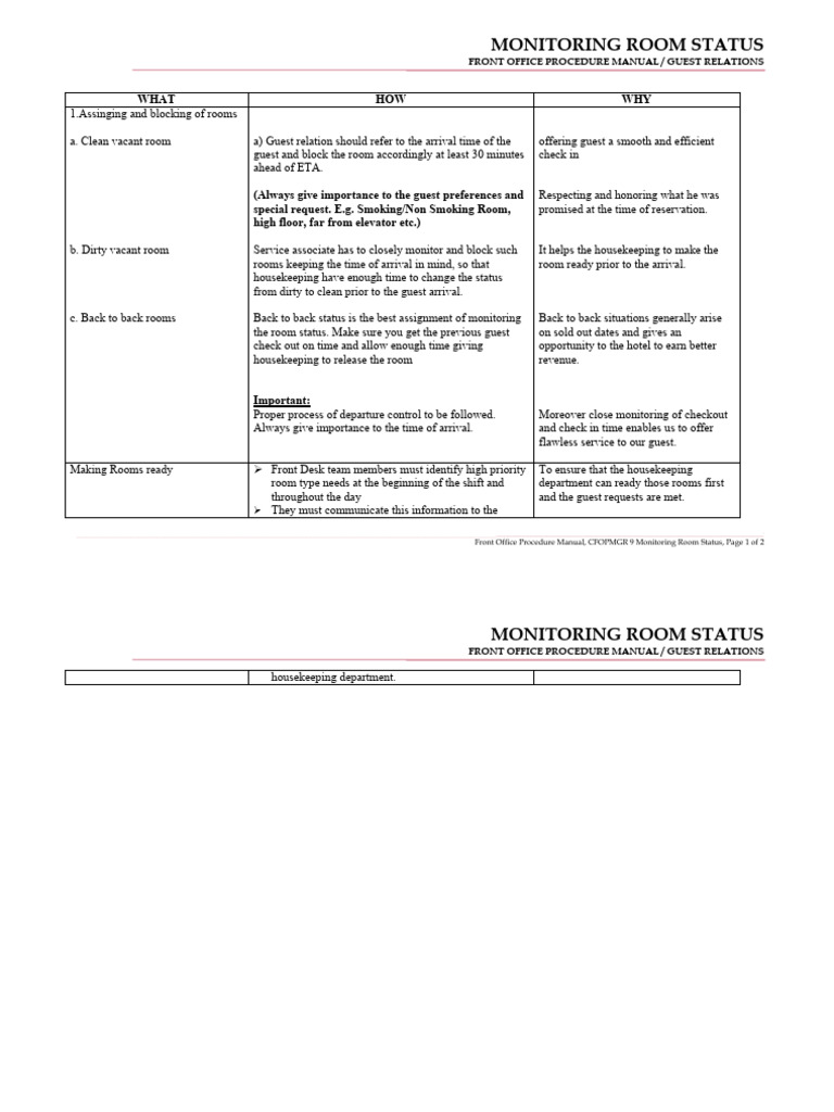 CFOPMGR 9 Monitoring Rooms Status PDF Housekeeping