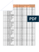 Dinda Rindiantika S - 5553230082 - Pak-E - Tugas 5 Pak