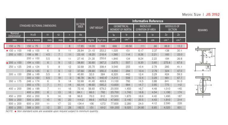 GRP Catalogue WF | PDF | Metrology | Mechanics