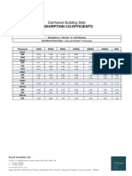 Knauf Earthwool Building Slab - Absorption Co-Efficients