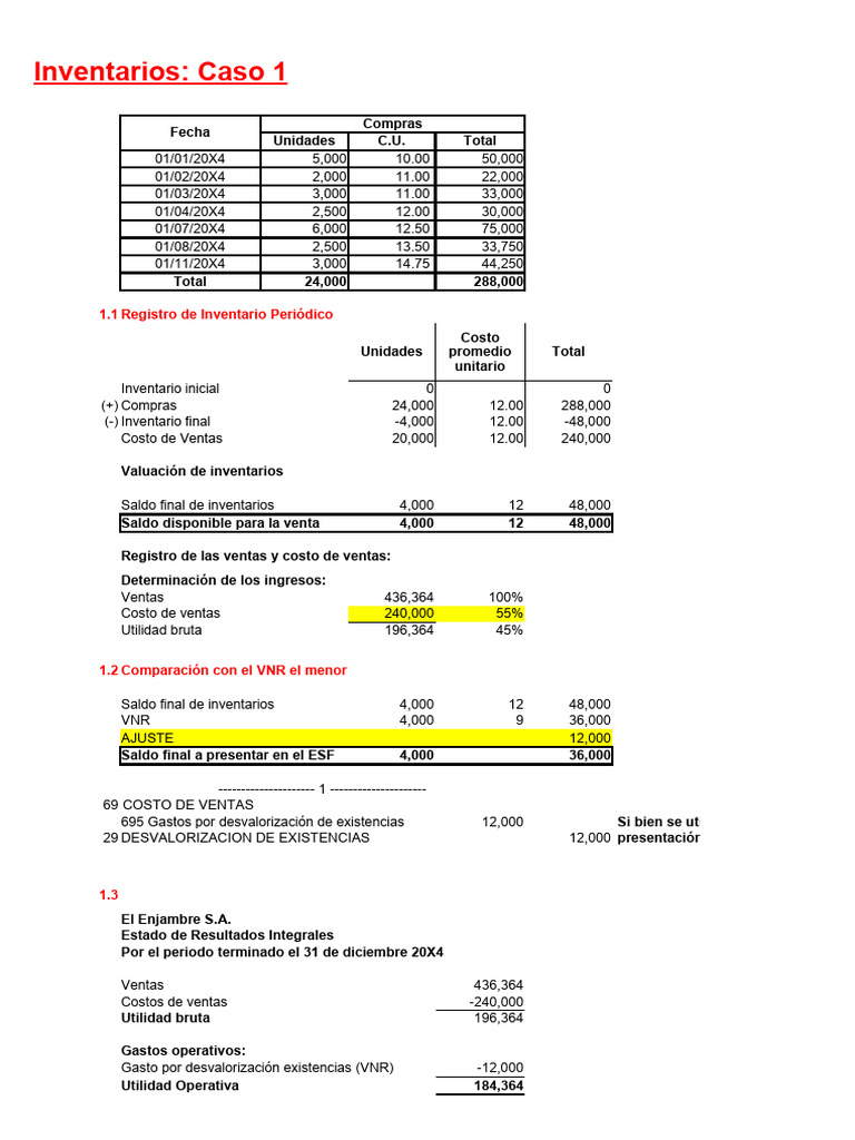 Análisis de Inventarios y Costos | PDF | Estado de resultados ...