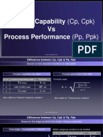 Process Capability Vs Process Performance