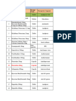 List of Products With Shelf Life and MPQ - 2024 - Updated