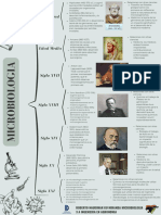 Unidad 1 Microbiologia Documento Cuadro Sinóptico