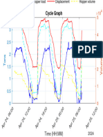 Cycle Graph