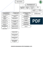 Struktur Organisasi 2024-Edit