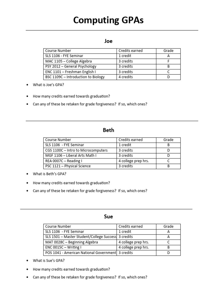 Calculating GPAs Activity revised 2021 Jan PDF