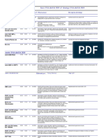 Calendario de despejes definitivo del 15 al 21 de abril 2024