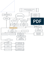 Esquema Investigacion