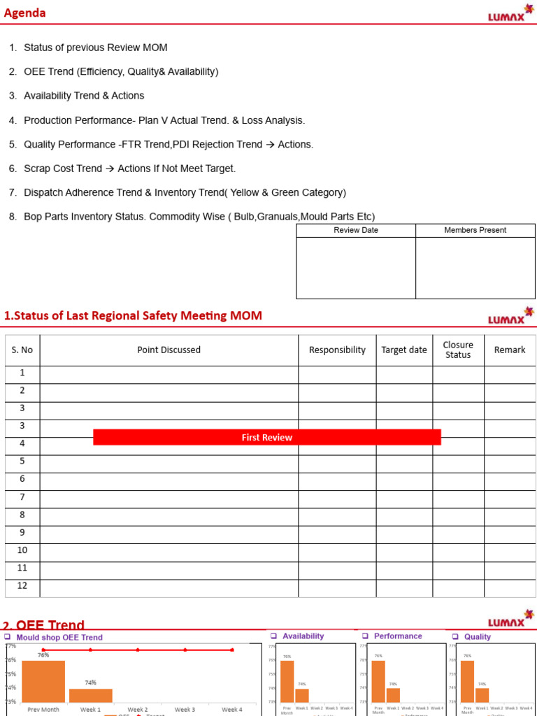 Production Performance Review Agenda | PDF