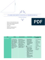 Annotated-Cuadro Descriptivo Escuelas Criminológicas