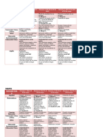 3er Grado Dosificación (2019-2020)