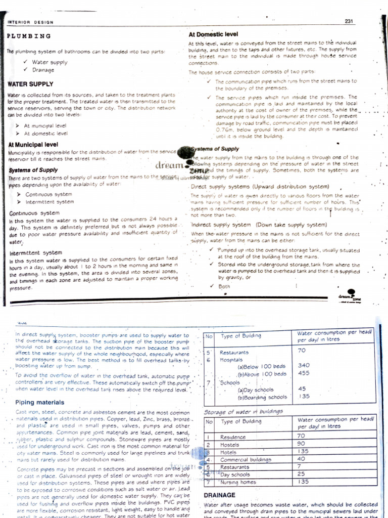 Plumbing Systems for Domestic Water Supply | PDF | Sanitary Sewer ...