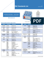 NIST CRM and IUPAC Standards List: Ordering Guide