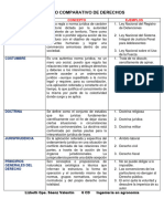 Cuadro Comparativo FIG ASOC