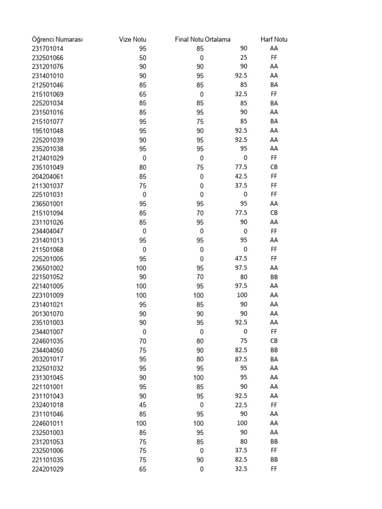 Student Grades Summary Table | PDF