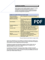 Cas Pratique - Etude de Marché Simplifiée: Tableau de Contrôle D'étude de Marché Initiale