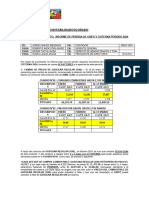 Rentabilidad Grifo-Cisterna 2024