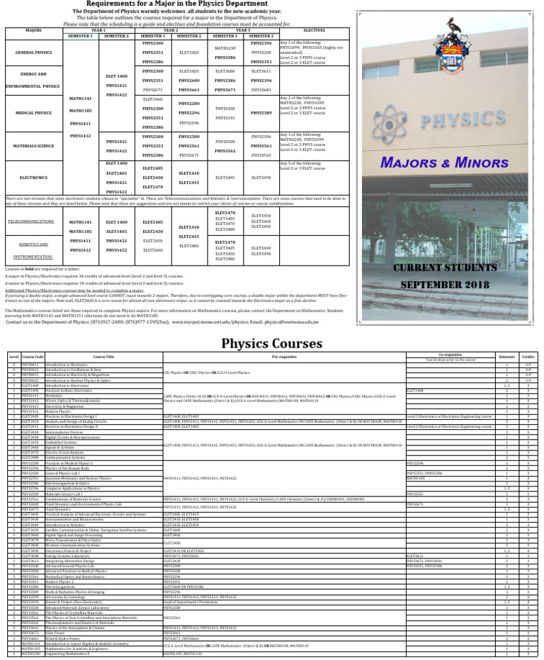 Physics Major Requirements Overview | PDF | Electronics | Physics