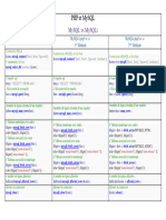 Mysql Vs Mysqli