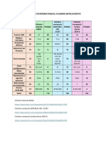 Matriz Multicriterio para El Cilindro Simple Efecto