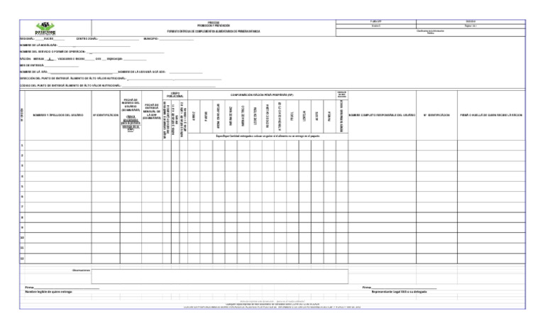 Formato RPP Actualizado | Descargar gratis PDF | Alimentos