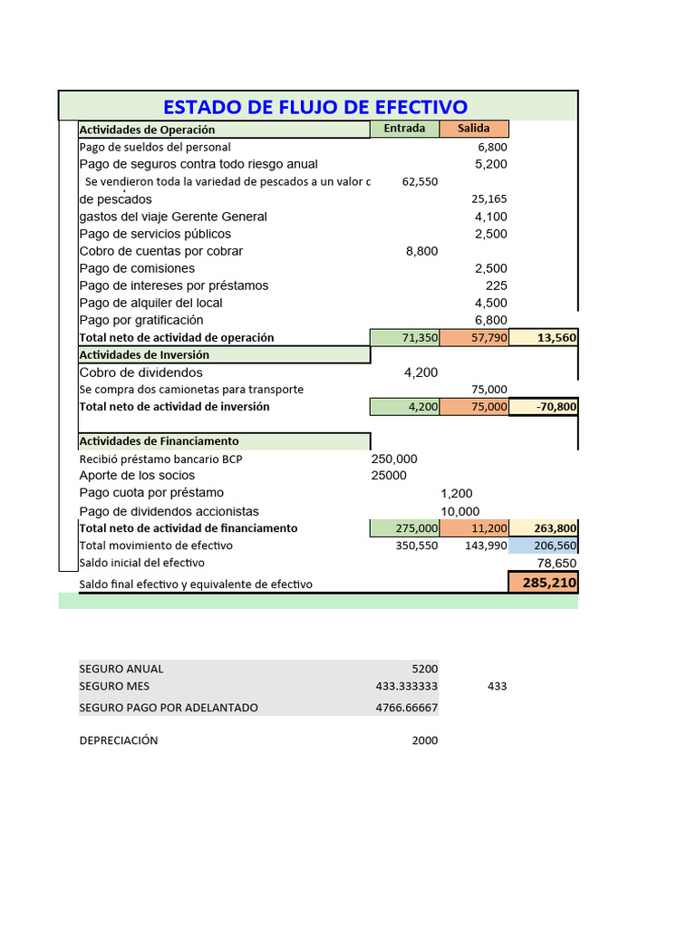 2 Formato Esf | PDF | Activo fijo | Dinero