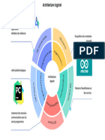 Perspectives de L'industrie de L'ingénierie Et de La Construction