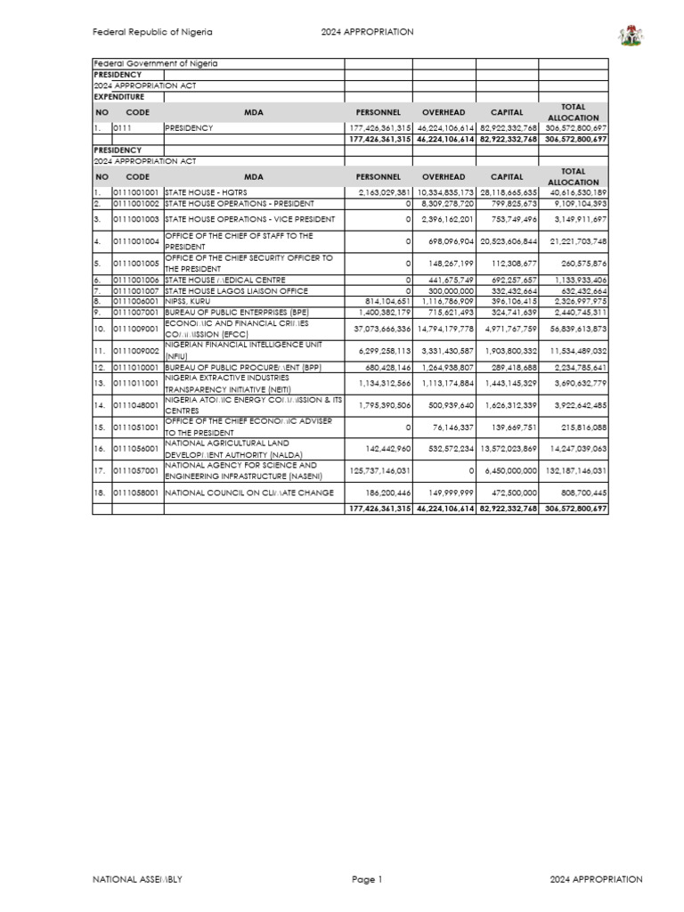 2025 APPROPRIATION ACT FOR PRINTING PDF Expense Capital Expenditure